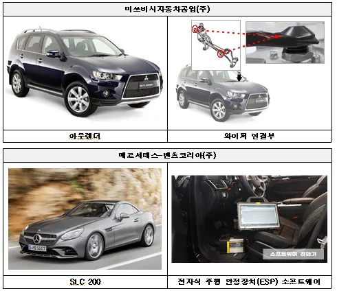 ▲ 미쓰비시, 벤츠 리콜 실시