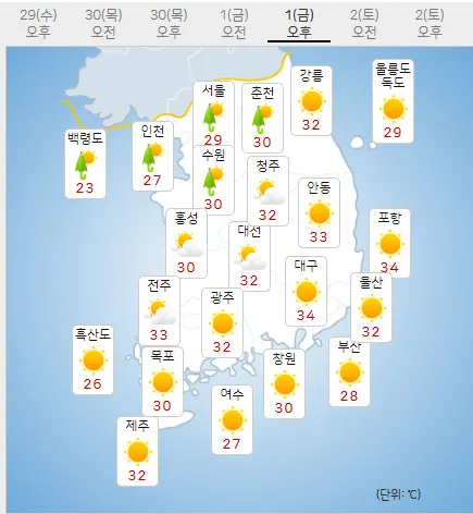 1일 금요일 내일의날씨 (기상청 제공)