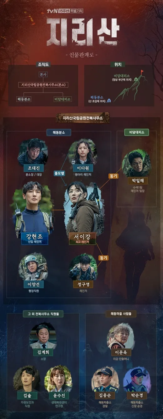 '지리산' 인물관계도 (사진=tvN 제공)