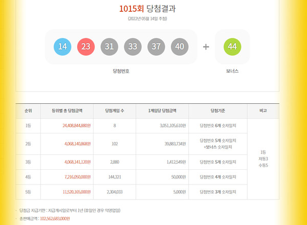 로또1등당첨지역, 로또당첨번호조회 (동행복권)
