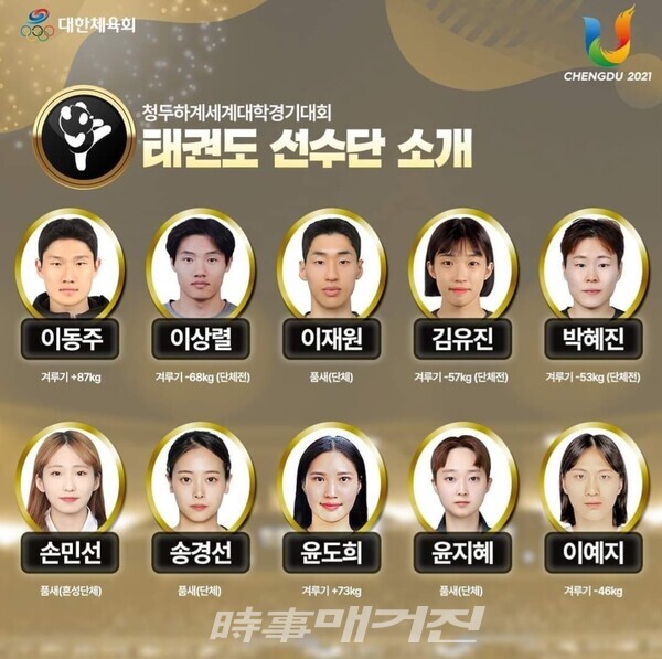 제31회 청두하계세계대학경기대회에 출전하는 태권도 한국 대표선수단. (사진_대한체육회)