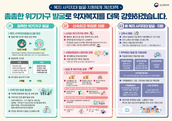 출처_보건복지부