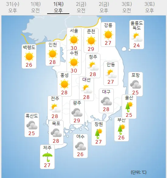 9월1일 목요일 오늘의날씨 (기상청 제공)