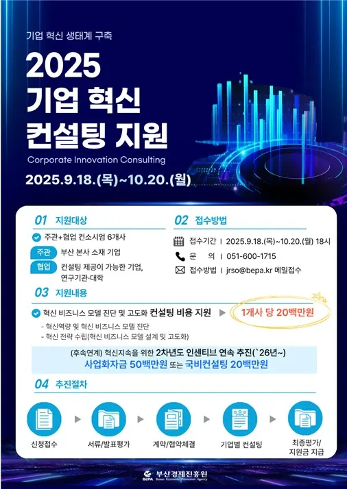 2025 기업 혁신 컨설팅 지원 포스터.(사진_부산경제진흥원)