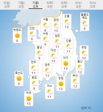 7일 월요일 오늘의날씨 (기상청 제공)