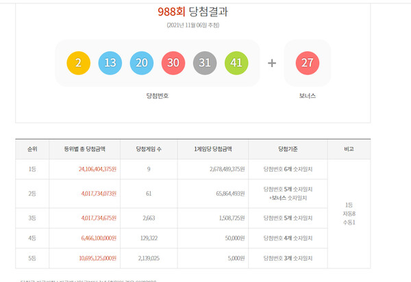 로또당첨번호조회, 로또1등당첨지역 (동행복권)