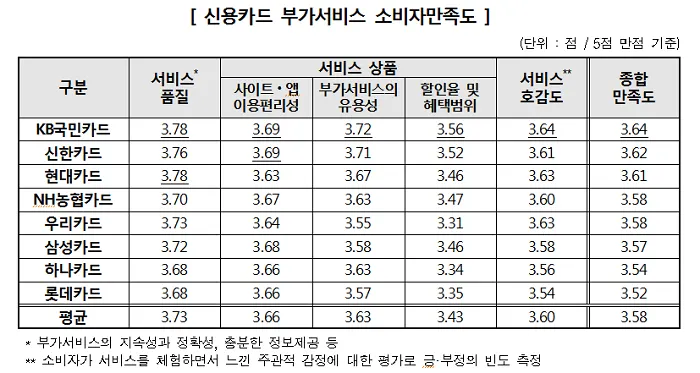 자료제공=한국소비자원