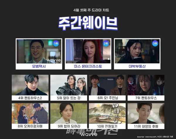 (자료제공_콘텐츠웨이브)