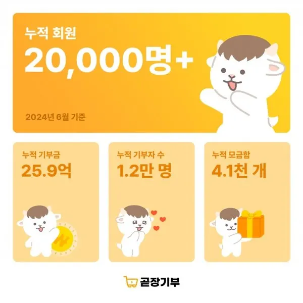 (이미지_SK행복나눔재단)