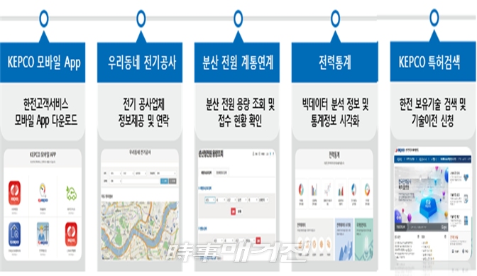 고객편의 서비스 제공.. 한국전력은 5일(월)부터 에너지 비즈니스 플랫폼인 EN:TER를 오픈했다.(사진_한국전력)