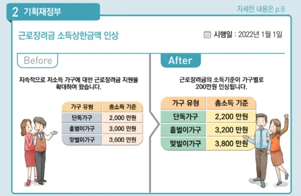 2022 근로장려금 신청자격, 자격요건 (사진-기재부 제공)