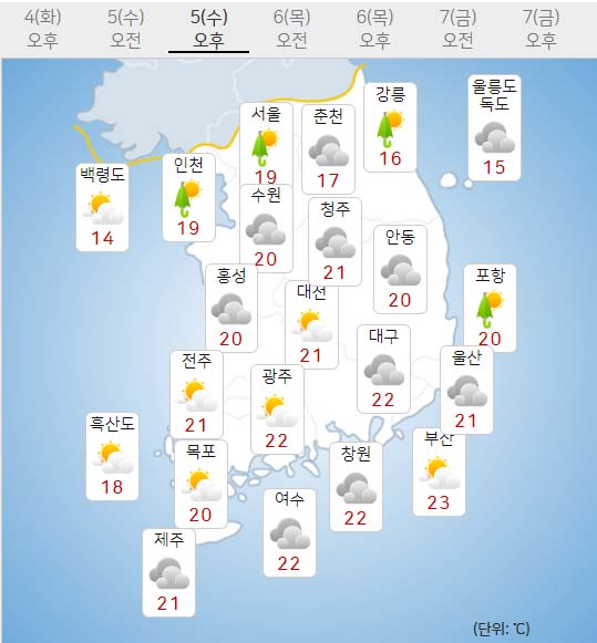 5일 수요일 오늘의날씨 (기상청 홈페이지)