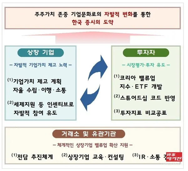 (출처_금융위원회)