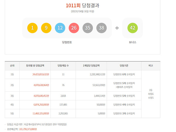 로또당첨번호조회, 로또1등당첨지역 (동행복권)