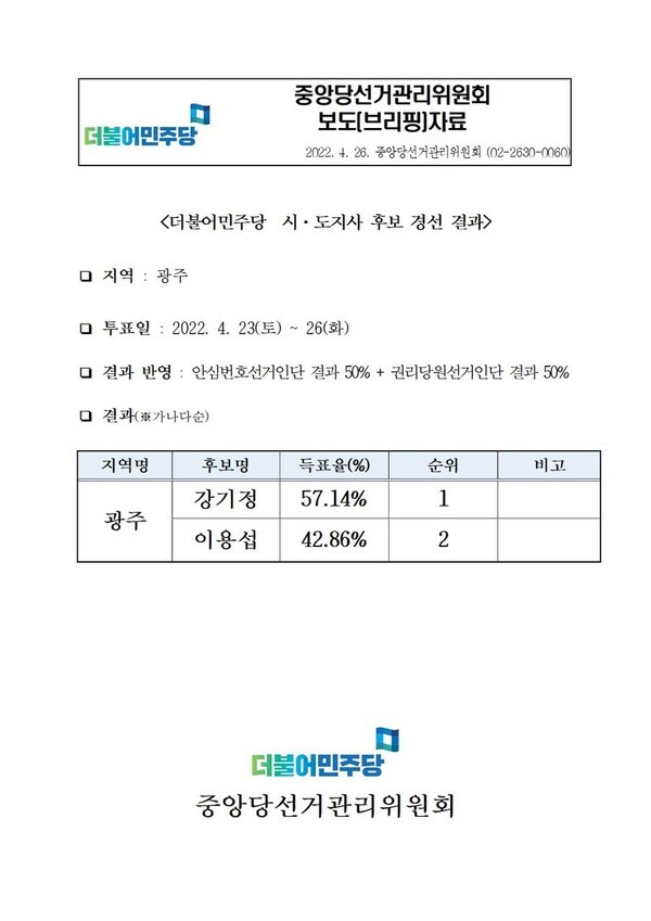 강기정후보, 더불어민주당 광주시장 후보 확정