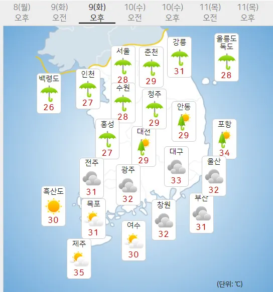 9일 화요일 오늘의날씨, 내일의날씨 (기상청제공)