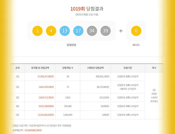 로또1등당첨지역, 로또당첨번호조회, 연금복권720당첨확인 (동행복권)
