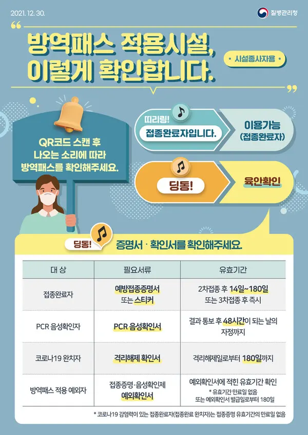 코로나 거리두기 연장, 방역패스 적용시설