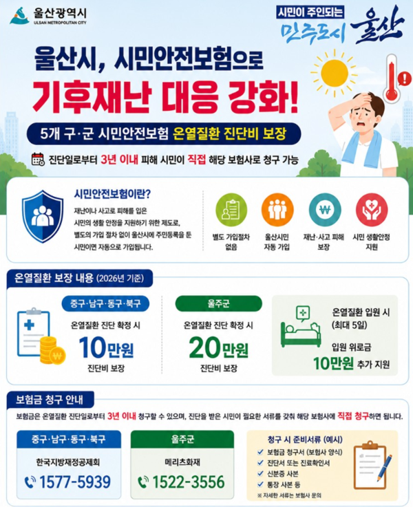시민안전보험 온열질환 보장 홍보물. (사진_울산시)