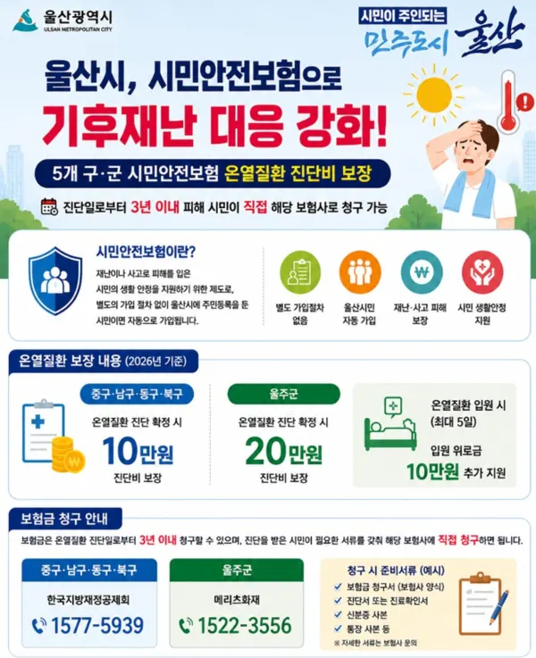 시민안전보험 온열질환 보장 홍보물. (사진_울산시)