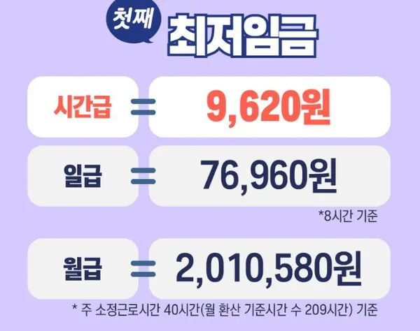2023년 최저임금, 최저시급, 월급 (사진=고용노동부)