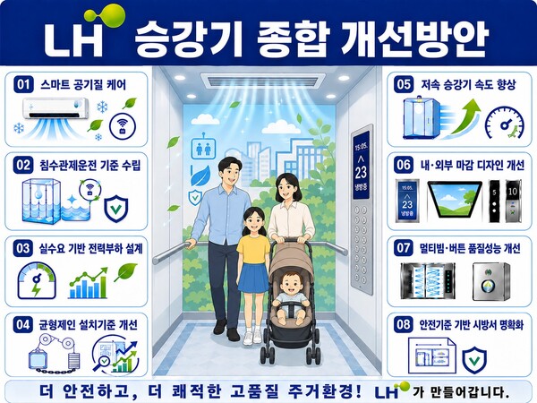 LH 승강기 종합 개선방안 인포그래픽.(사진_LH)