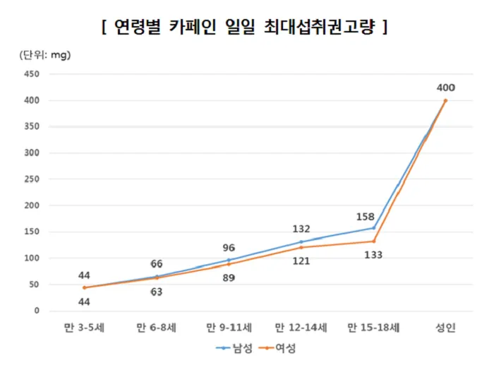 자료제공=한국소비자원