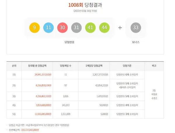 로또당첨번호조회, 로또1등당첨지역 (동행복권)