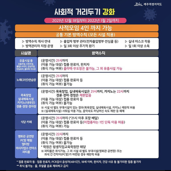 제주 사회적거리두기 (사진-제주도청 인스타그램)