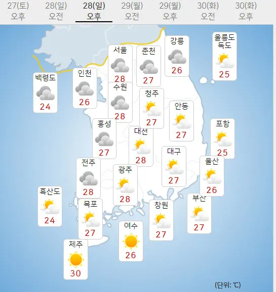 28일 일요일 오늘의날씨 (기상청 홈페이지)