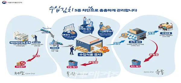 (사진_식품의약품안전처)