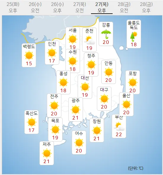 27일 목요일 오늘의날씨 (기상청 홈페이지)