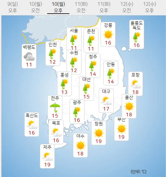 2022년 한글날 대체공휴일 10일 월요일 오늘의날씨 (기상청 홈페이지)