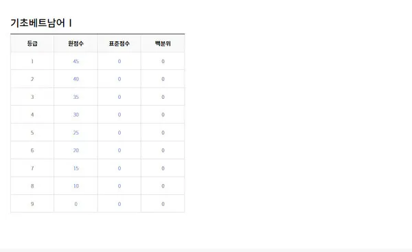2021년 10월 모의고사 등급컷 (출처=ebsi)
