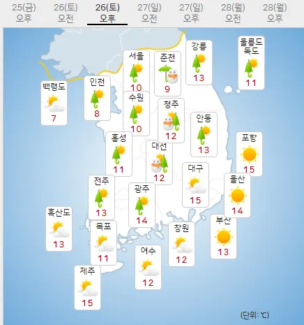 26일 토요일 오늘의날씨 (기상청 제공)