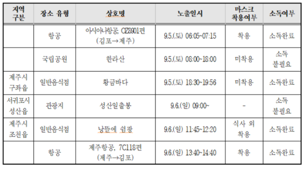 14일 오후 6시까지 파악된 성남 377번 확진자 A씨 이동경로 정보