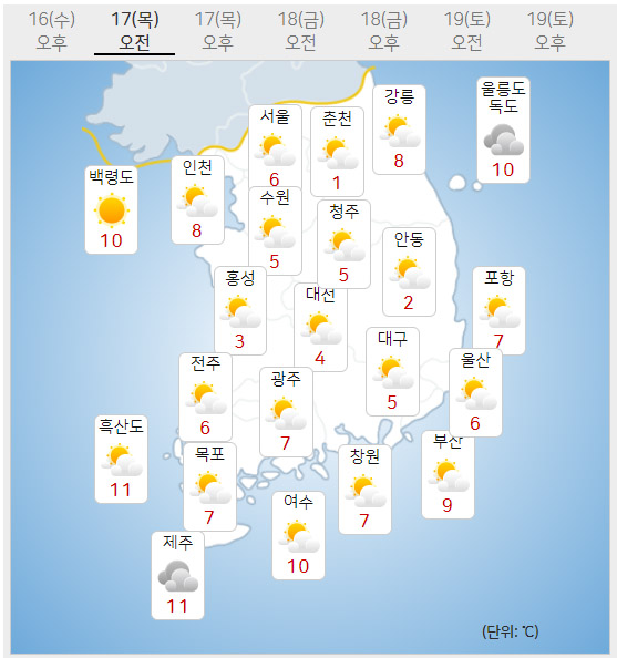17일 목요일 오늘의날씨 (기상청 홈페이지)