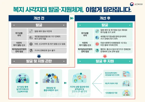 출처_보건복지부