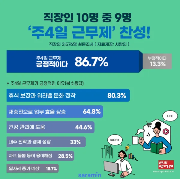 (사진_사람인)
