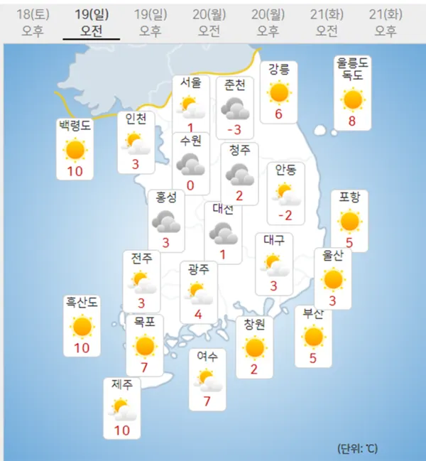 19일 일요일 날씨예보 (기상청 제공)