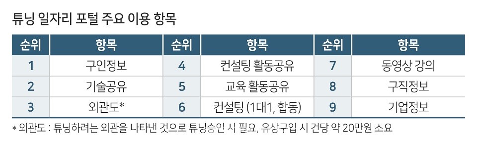 튜닝일자리포털 주요 이용 항목.(자료_한국안전교통공단)