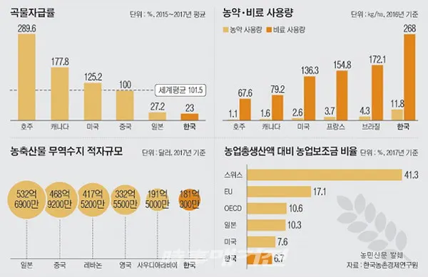 안준노 더불어민주당 광양시 곡성군 구례군 국회의원 예비후보가 ‘농민수당 법제화’를 공약해 전국 농어업인의 눈길을 끌고 있다.(표_안준노 광양시 곡성군 구례군 국회의원 예비후보 홍보팀)