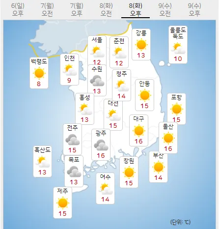 8일 화요일 내일의날씨 (기상청 제공)