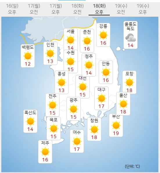 18일 화요일 내일의날씨 (기상청 홈페이지)