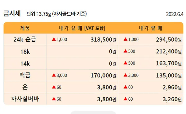 출처=한국표준금거래소 (4일 0시기준)