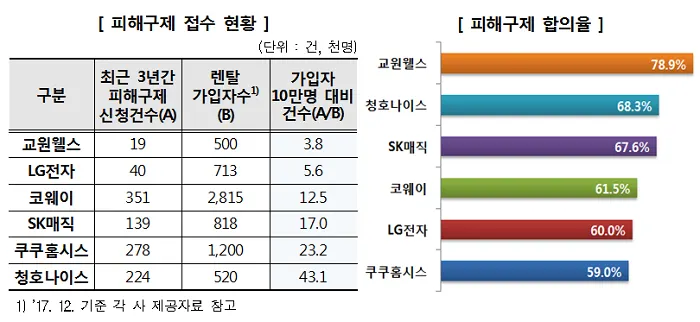 자료제공=한국소비자원