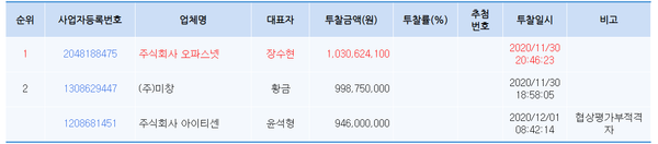조달청 공고 [IoT활용 디지털 돌봄 시범사업(센서구매설치)] 개찰 결과_2020.11.30
