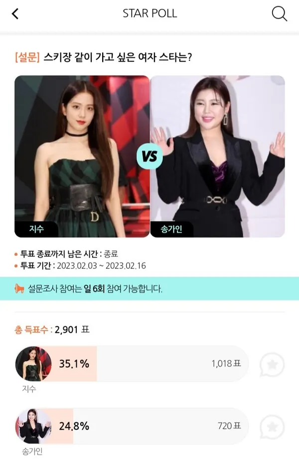 스키장에 함께 가고 싶은 여자 스타ㆍ1위 지수 2위 송가인