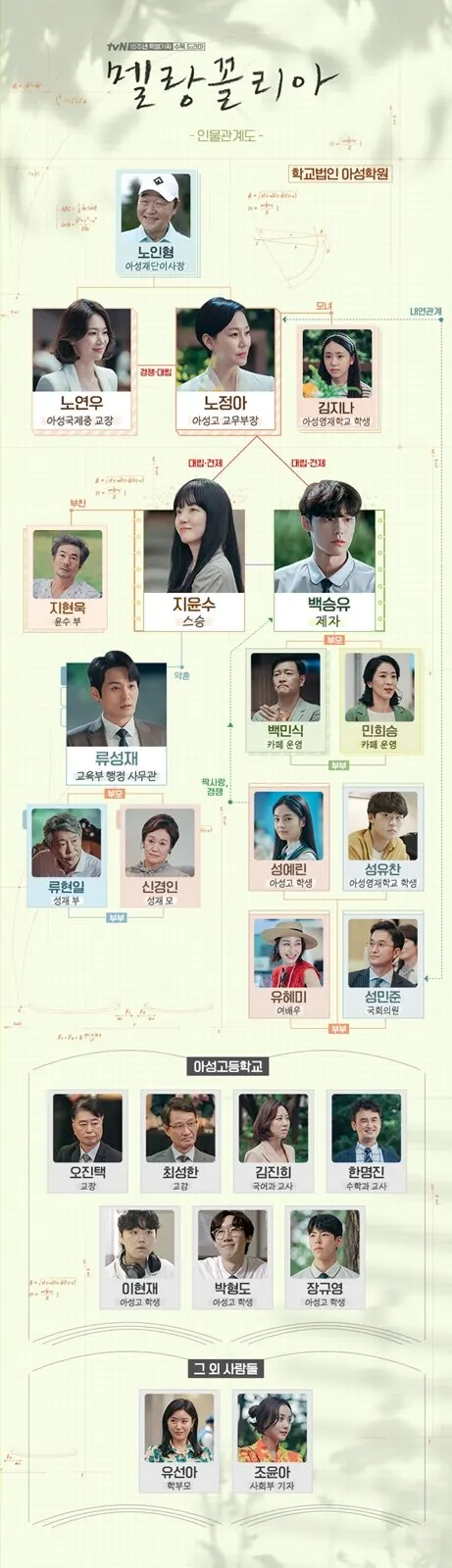 드라마 '멜랑꼴리아' 임수정X이도현 첫 만남...인물관계도·뜻 화제(사진=tvN)