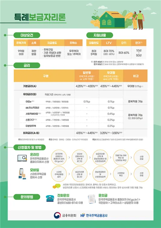 특례보금자리론 (사진=금융위원회)